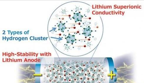 能量密度最高的全固态电池-上柴柴油发电机组