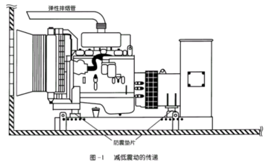 分享上柴柴油发电机组安装指南