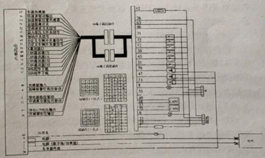 上柴柴油发电机组电控需要专用线束来连接吗?